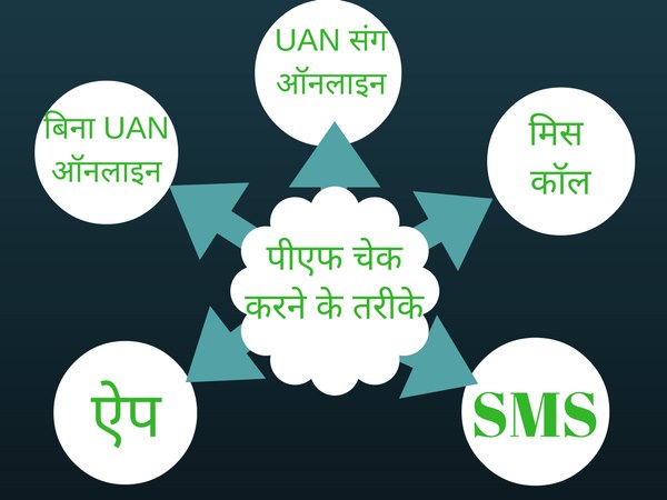 1- यूएएन की मदद से ऑनलाइन