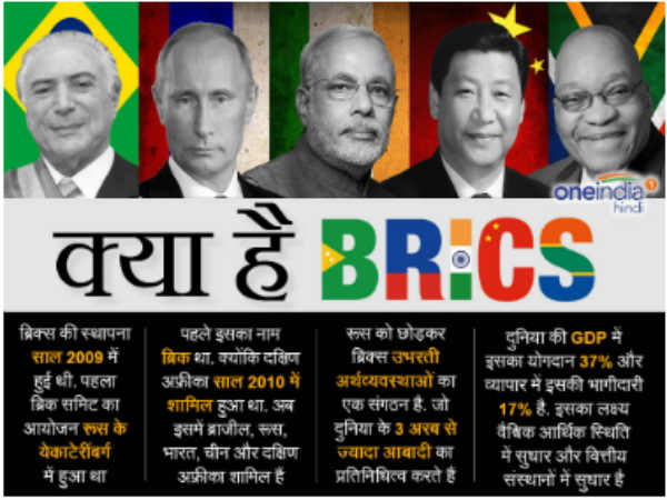 जानिए क्‍या है ब्रिक्‍स सम्‍मेलन जिसका मेजबान इस बार बना है भारत | Know