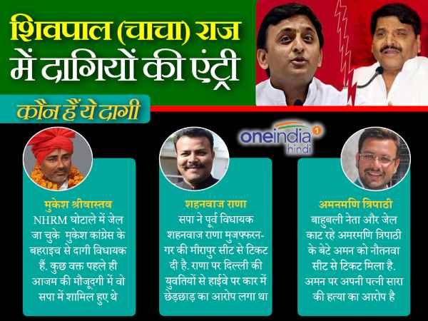 sp candidates sp candidates