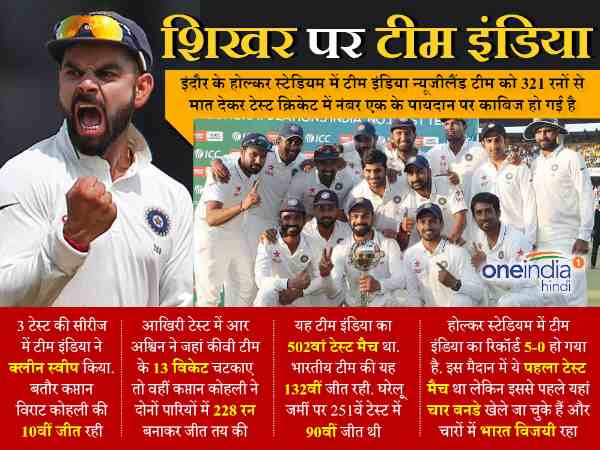 team india team india