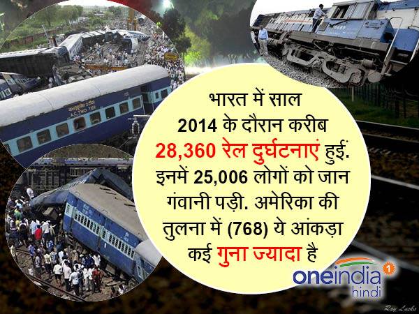 28360 रेल हादसे, 25000 मौतें