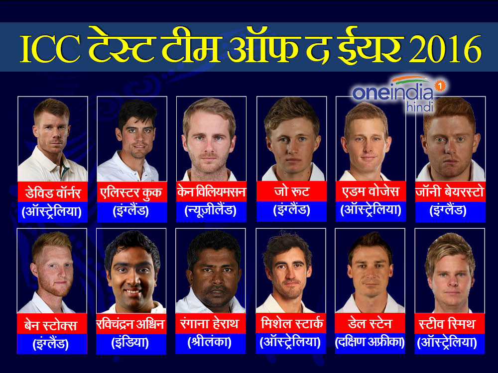 ICC 'क्रिकेटर ऑफ द ईयर' आर अश्विन