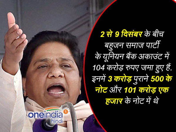 mayawati mayawati