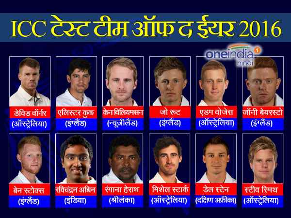 icc test team icc test team