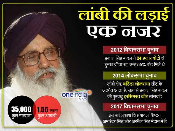 बादल गांव में दिख रहा AAP का असर
