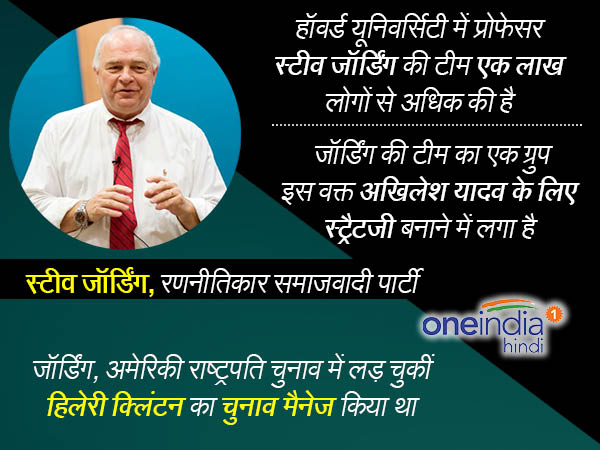 स्टीव जॉर्डिंग सपा स्टीव जॉर्डिंग सपा