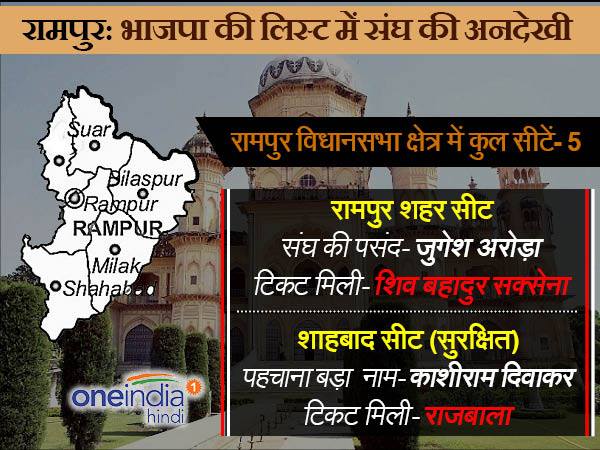 यूपी विधानसभा चुनाव 2017: बीजेपी की 64 लोगों की दूसरी लिस्ट न आने के पीछे है ये असल वजह यूपी विधानसभा चुनाव 2017: बीजेपी की 64 लोगों की दूसरी लिस्ट न आने के पीछे है ये असल वजह