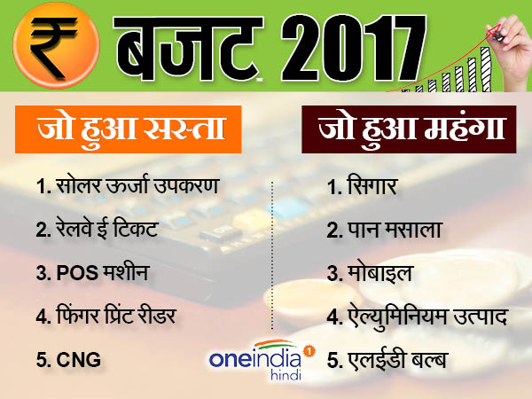 जानिए क्या हुआ सस्ता और क्या हुआ महंगा जानिए क्या हुआ सस्ता और क्या हुआ महंगा