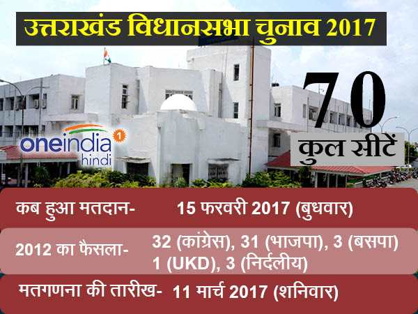 क्या रहा एग्जिट पोल का नतीजा?