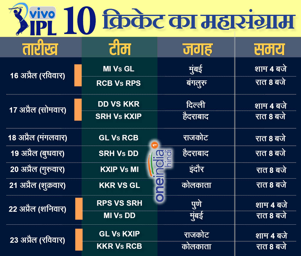 ipl 10 2 ipl 10 2