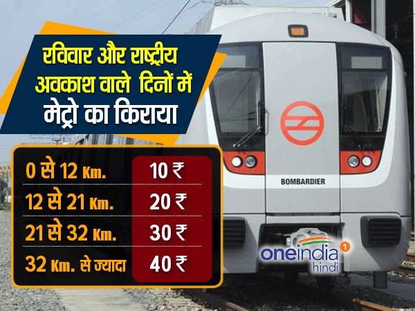 delhi metro, dmrc, fare, delhi, दिल्ली मेट्रो, डीएमआरसी, किराया, दिल्ली delhi metro, dmrc, fare, delhi, दिल्ली मेट्रो, डीएमआरसी, किराया, दिल्ली