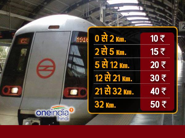 DMRC says Metro fares hiked, know new rates. DMRC says Metro fares hiked, know new rates.