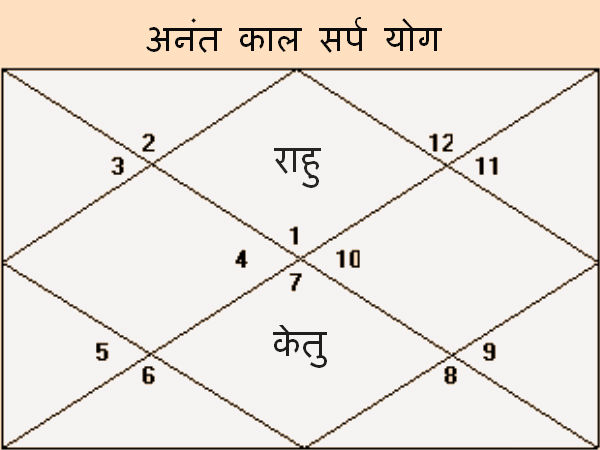 कालसर्प योग सिर्फ एक भ्रान्ति है, इससे परेशान ना हो कालसर्प योग सिर्फ एक भ्रान्ति है, इससे परेशान ना हो