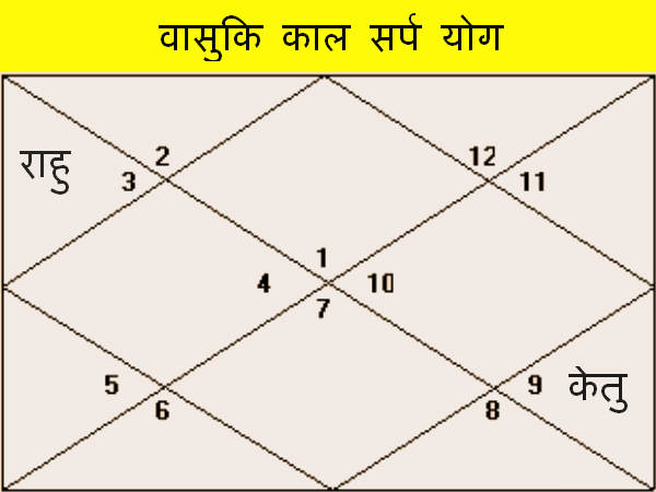 नागपंचमी पूजा