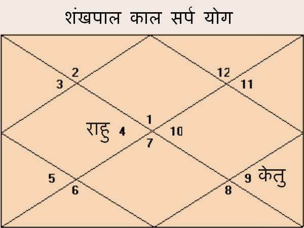 पितृदोष से मुक्ति