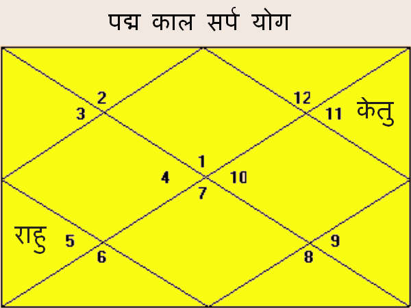 ग्रहण दोष से मुक्ति