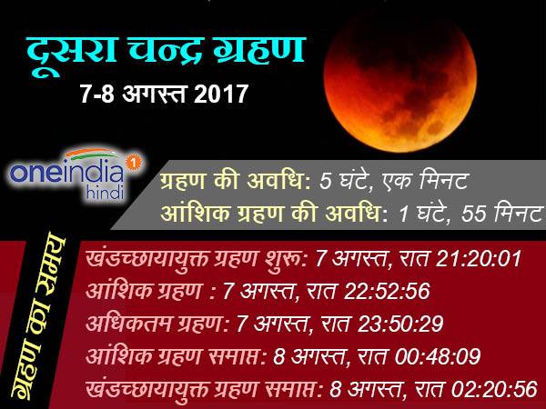 ग्रहण काल में क्या न करें