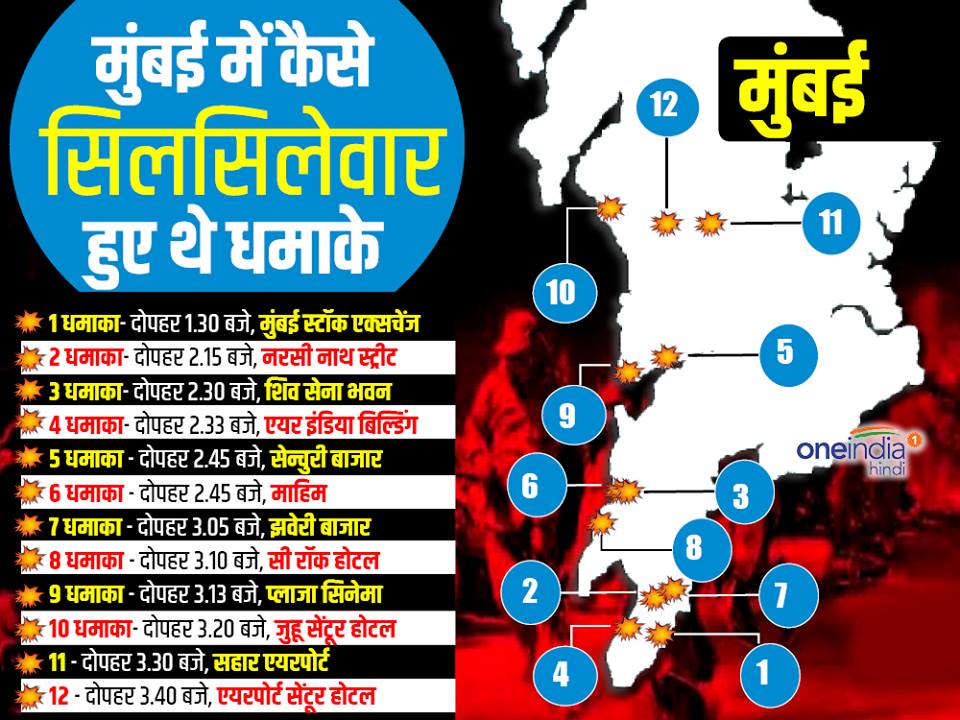जानिए कहां हुए थे 12 धमाके ?