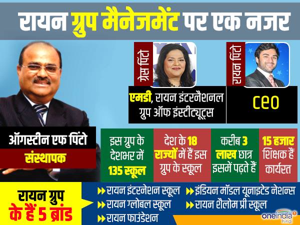 इस ग्रुप के देशभर में 135 स्कूल हैं