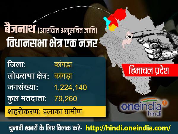 पांडवों के अज्ञातवास का गवाह है बैजनाथ