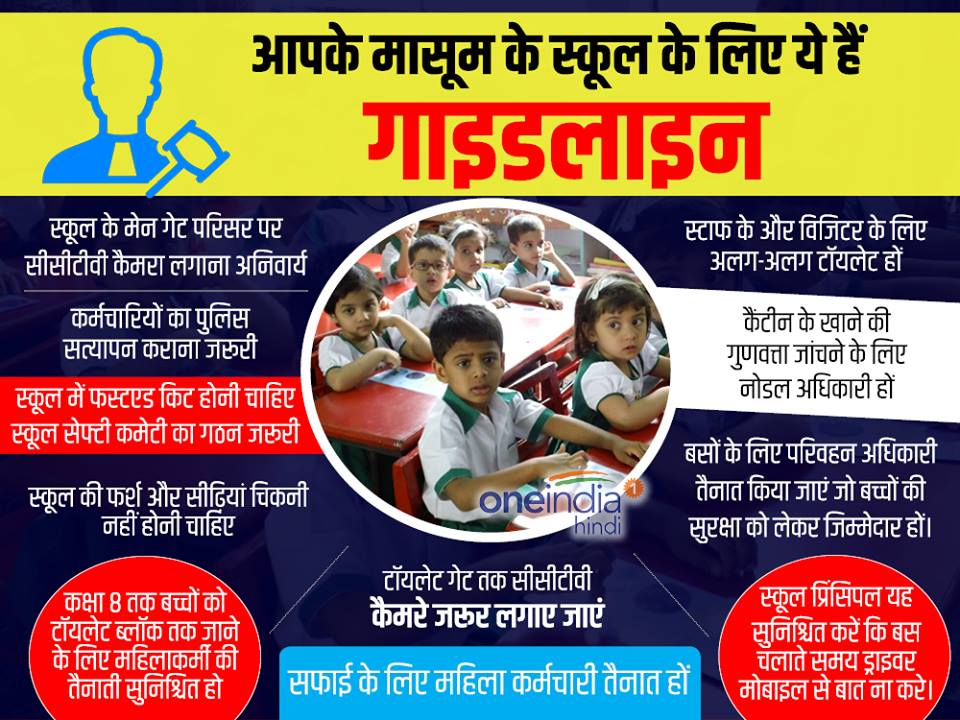 प्रशासन की गाइडलाइन
