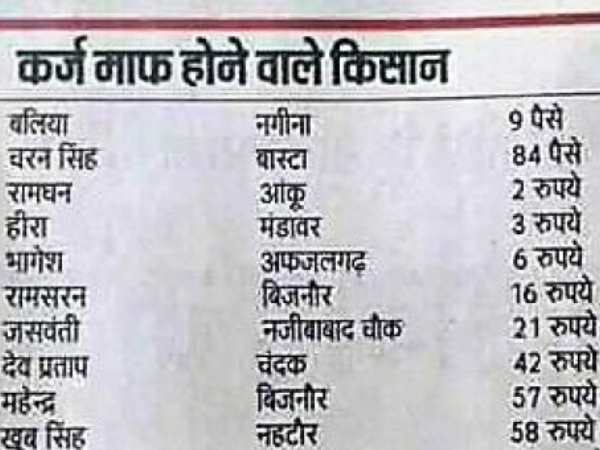 भाजपा सरकार की कर्ज माफी योजना
