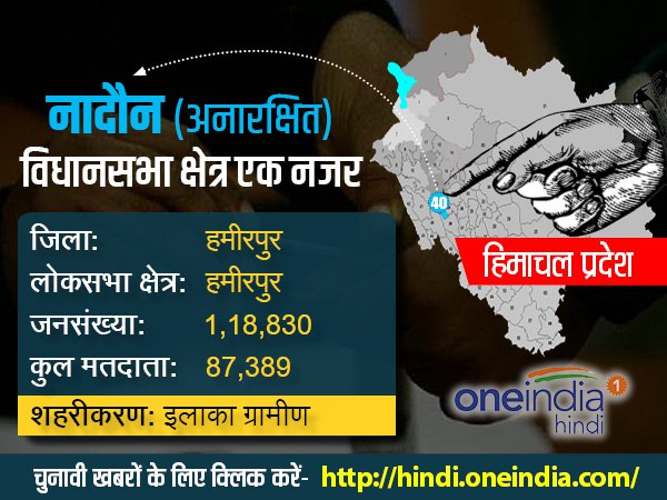 पीर बाबा की मजार भी प्रमुख पर्यटन स्थल है
