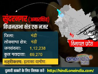 सुंदरनगर सुंदरनगर