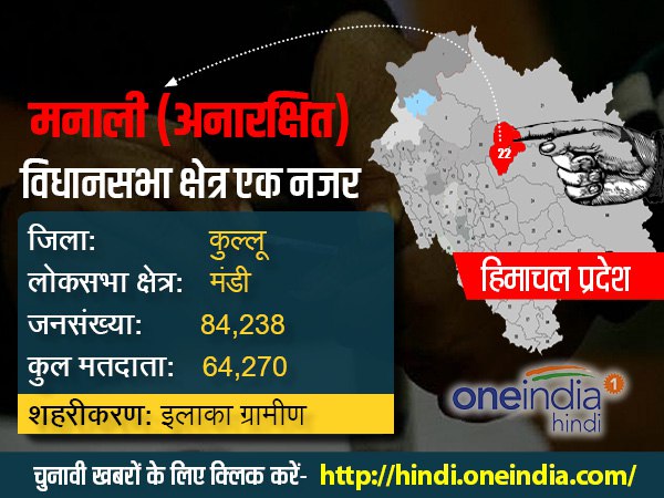 manali manali
