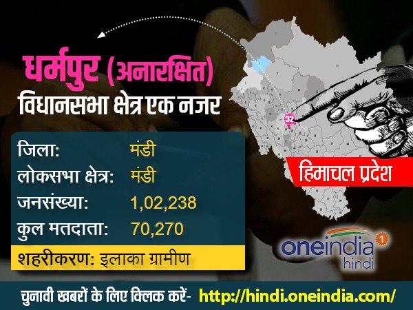 धर्मपुर धर्मपुर