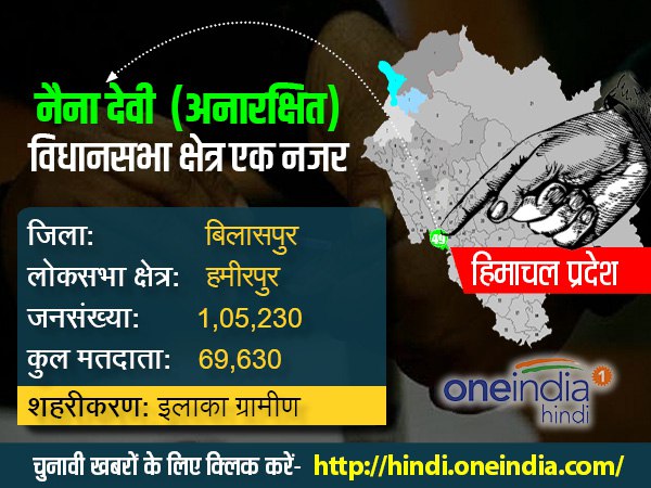 himachal pradesh himachal pradesh