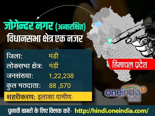 Jogindernagar Jogindernagar