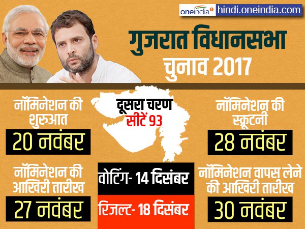 gujarat gujarat