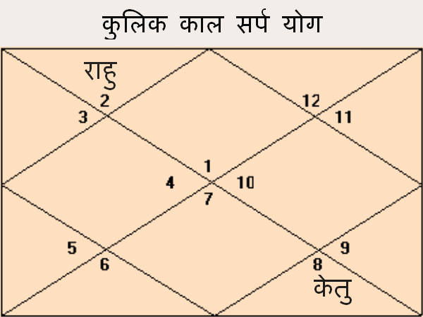 Astro Tips: जानिए इन योगों के बारे में जिससे रहें सतर्क Astro Tips: जानिए इन योगों के बारे में जिससे रहें सतर्क