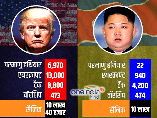 दोनों देशों की सैन्य ताकत