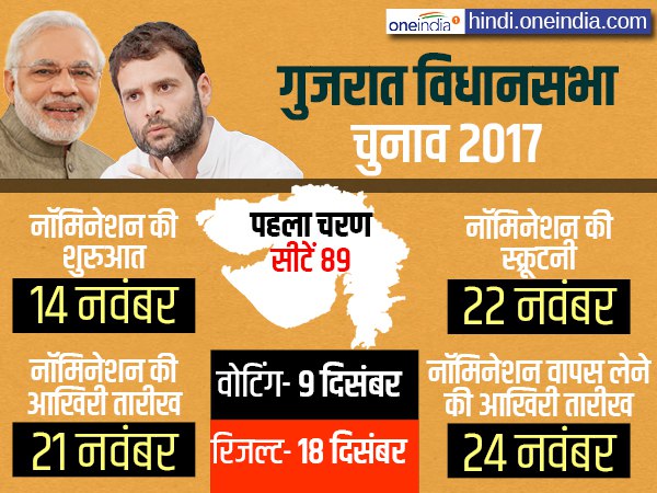 gujarat gujarat