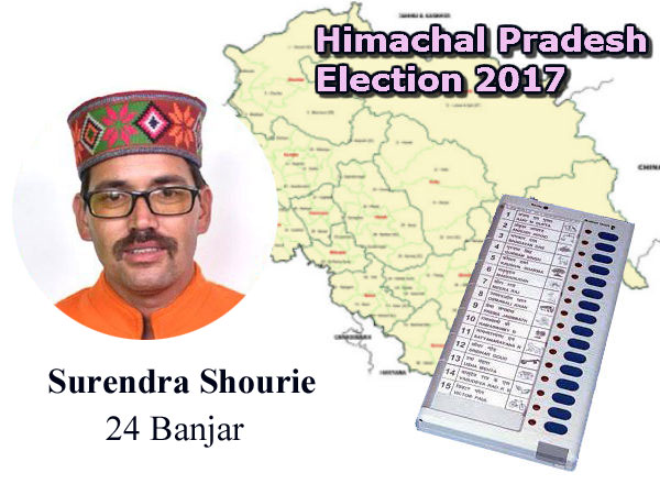 Surendra Shourie BJP candidate from Banjar assembly seat Surendra Shourie BJP candidate from Banjar assembly seat