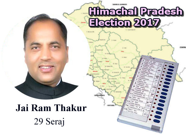 Jai Ram Thakur BJP candidate from Seraj assembly seat Jai Ram Thakur BJP candidate from Seraj assembly seat