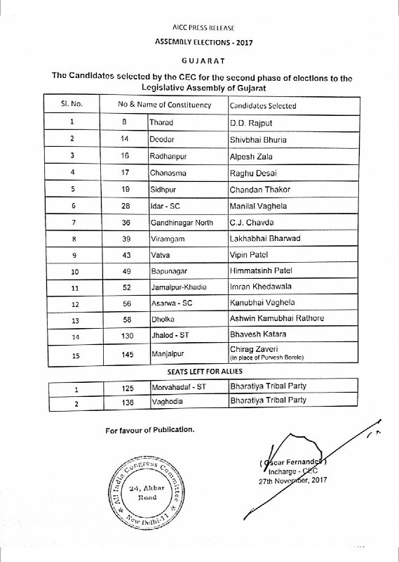 Gujarat Assembly Election 2017: कांग्रेस ने जारी की 15 प्रत्याशियों की आखिरी सूची Gujarat Assembly Election 2017: कांग्रेस ने जारी की 15 प्रत्याशियों की आखिरी सूची