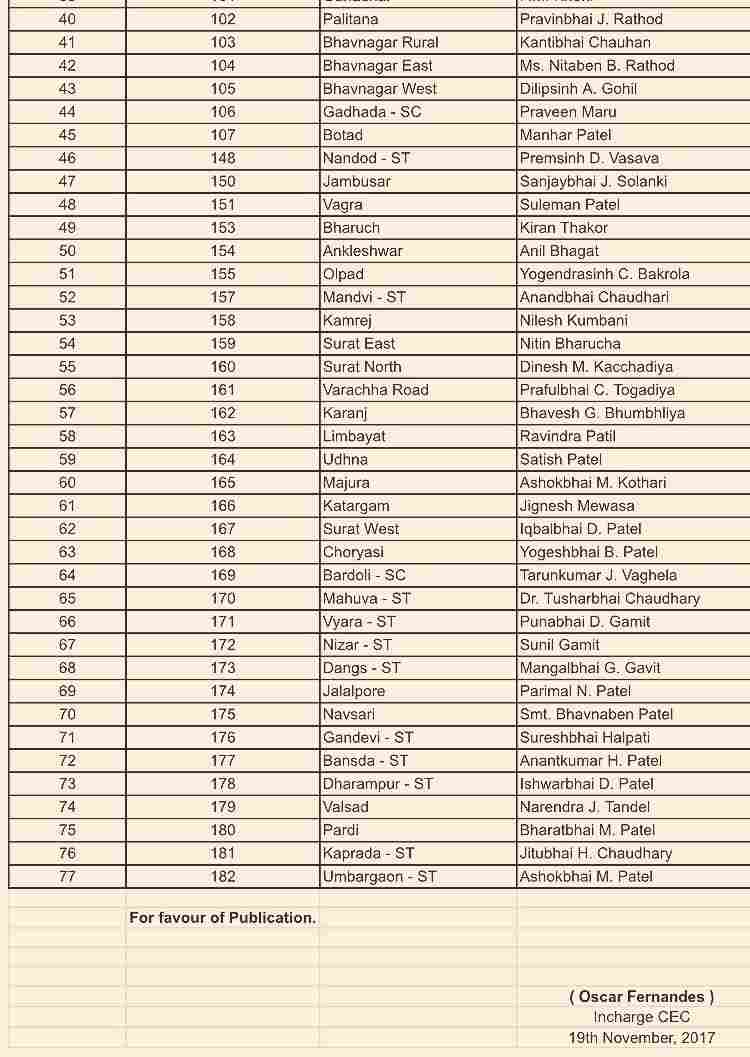 Gujarat Elections 2017 Gujarat Elections 2017