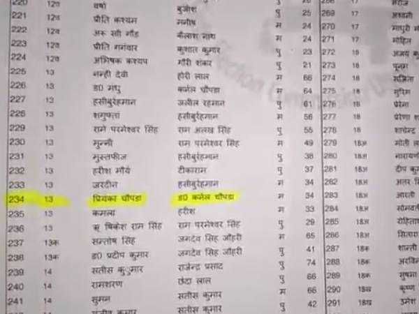 Priyanka Chopra name in voter list due to fault of BLO in Bareilly Priyanka Chopra name in voter list due to fault of BLO in Bareilly