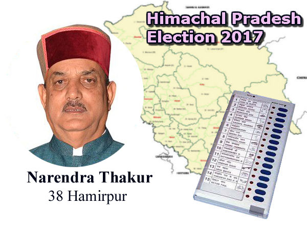 Narendra Thakur BJP candidate from Hamirpur assembly seat Narendra Thakur BJP candidate from Hamirpur assembly seat