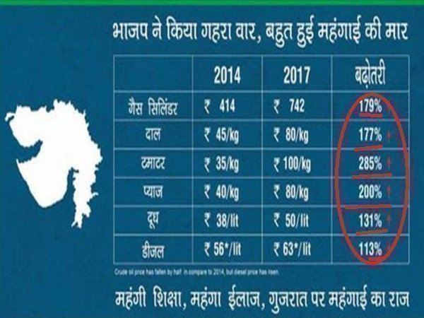 राहुल ने दिया गलत आंकड़ा