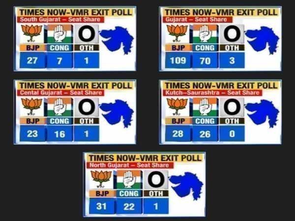 Times Now-VMR Exit Poll