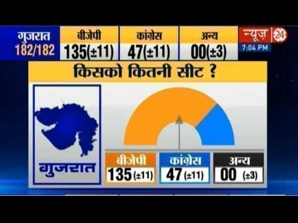 चाणक्या ने की थी ये भविष्यवाणी