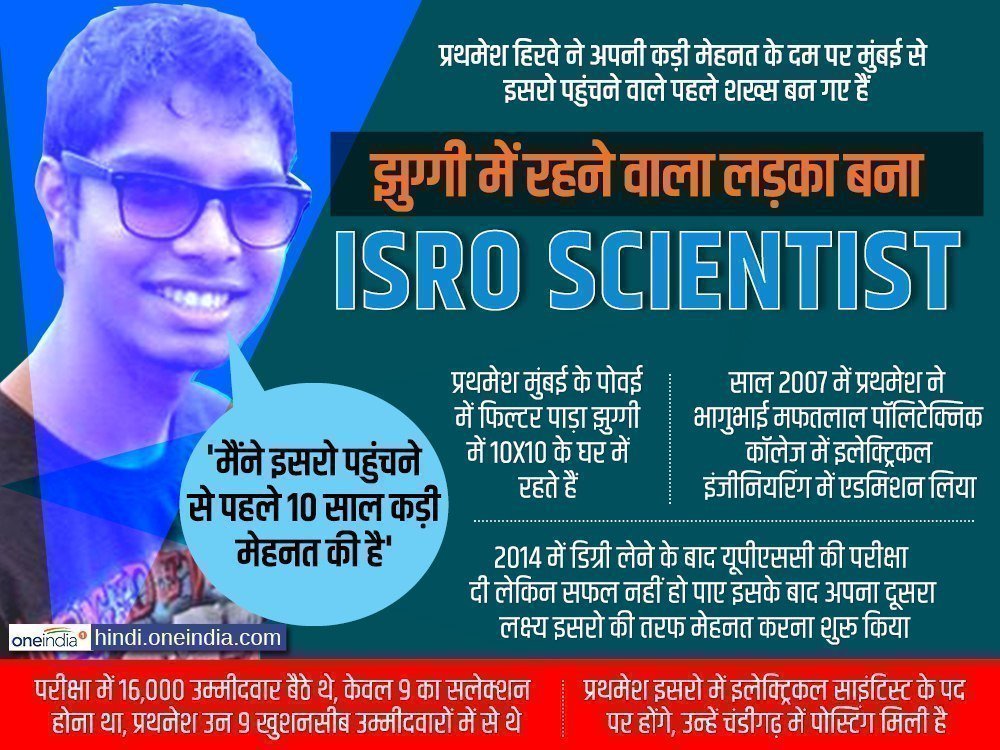 Prathamesh Hirve Prathamesh Hirve