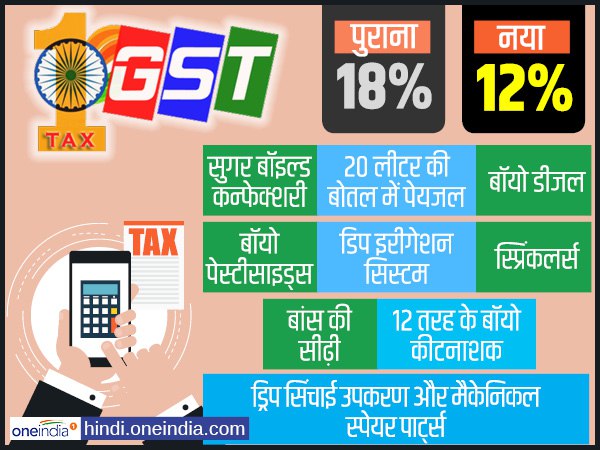 इन पर जीएसटी 18 फीसदी से 12 फीसदी हुआ-