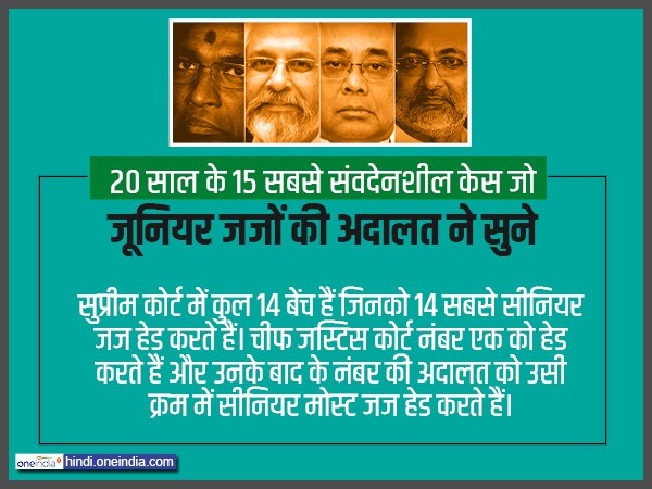 सुप्रीम कोर्ट में कुल 14 बेंच हैं
