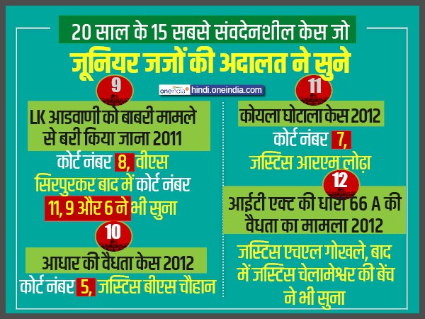 एलके आडवाणी को बाबरी मामले से बरी किया जाना 2011: कोर्ट नंबर 8