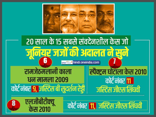 रामजेठमलानी काला धन मामला- कोर्ट नंबर 9 में
